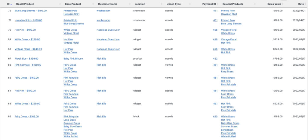 UpsellMaster_Results_Data_NameHidden