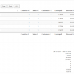 EDD Enhanced Sales Report Plugin for WordPress