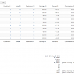 EDD Enhanced Sales Report Plugin for WordPress