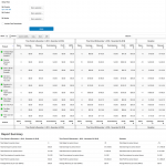 EDD Enhanced Sales Reports Pro Plugin Time Comparison